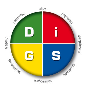DiSG-Kreis
